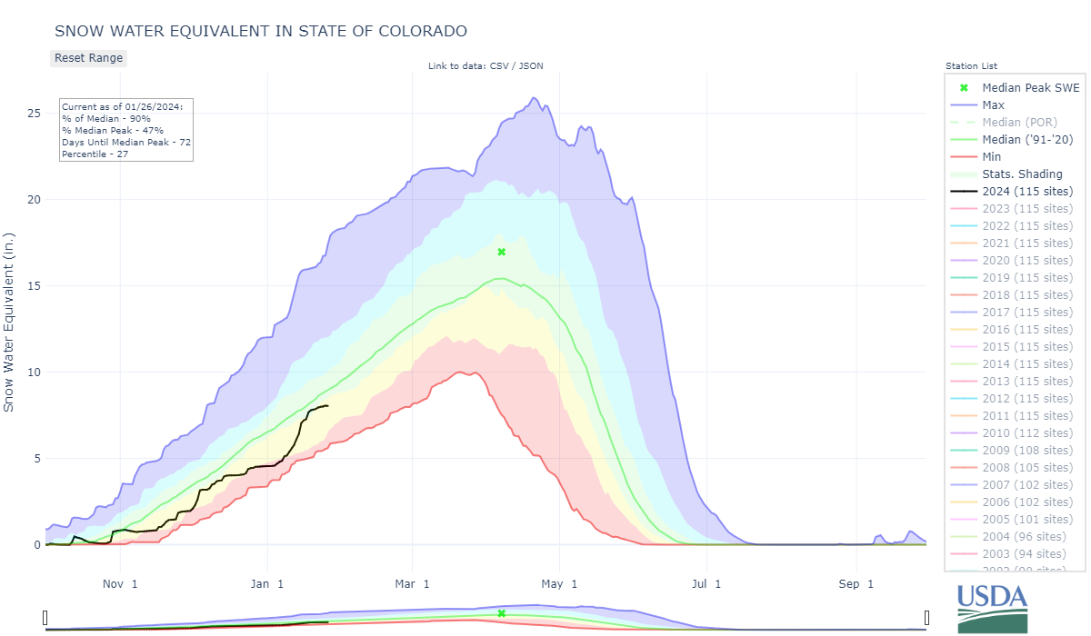 aaaaaastate_of_colorado-co3-wteq-por.png