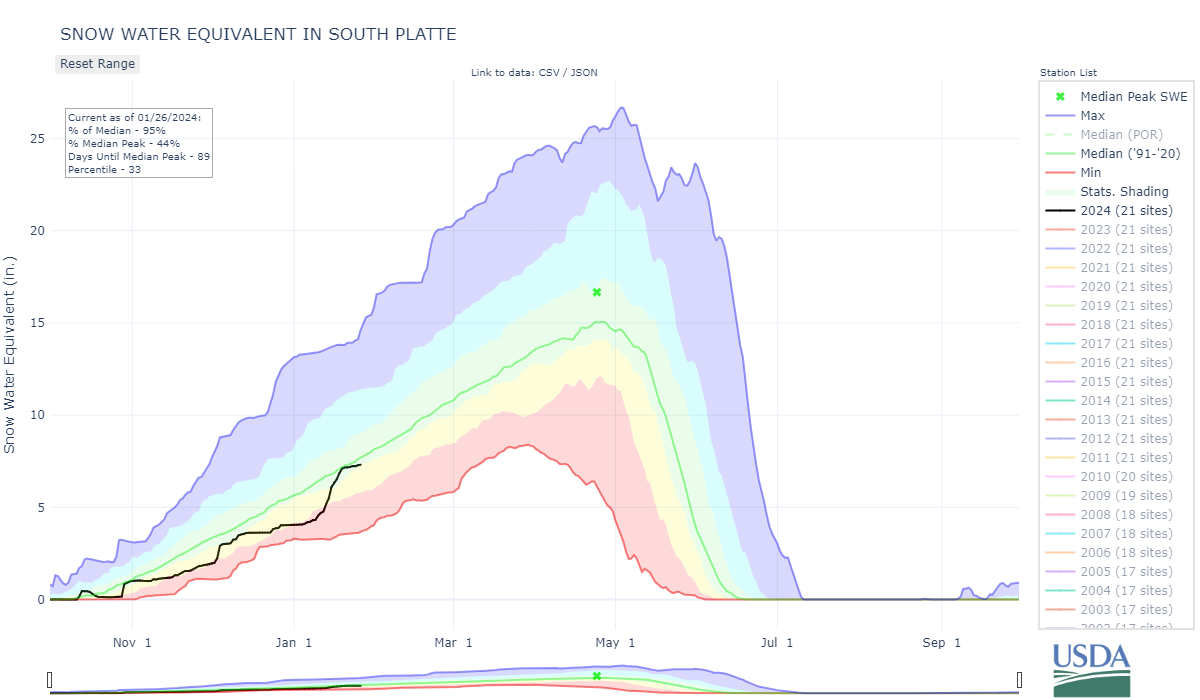 south_platte-co_8-wteq-por.png