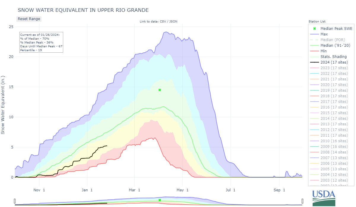 upper_rio_grande-co_8-wteq-por.png