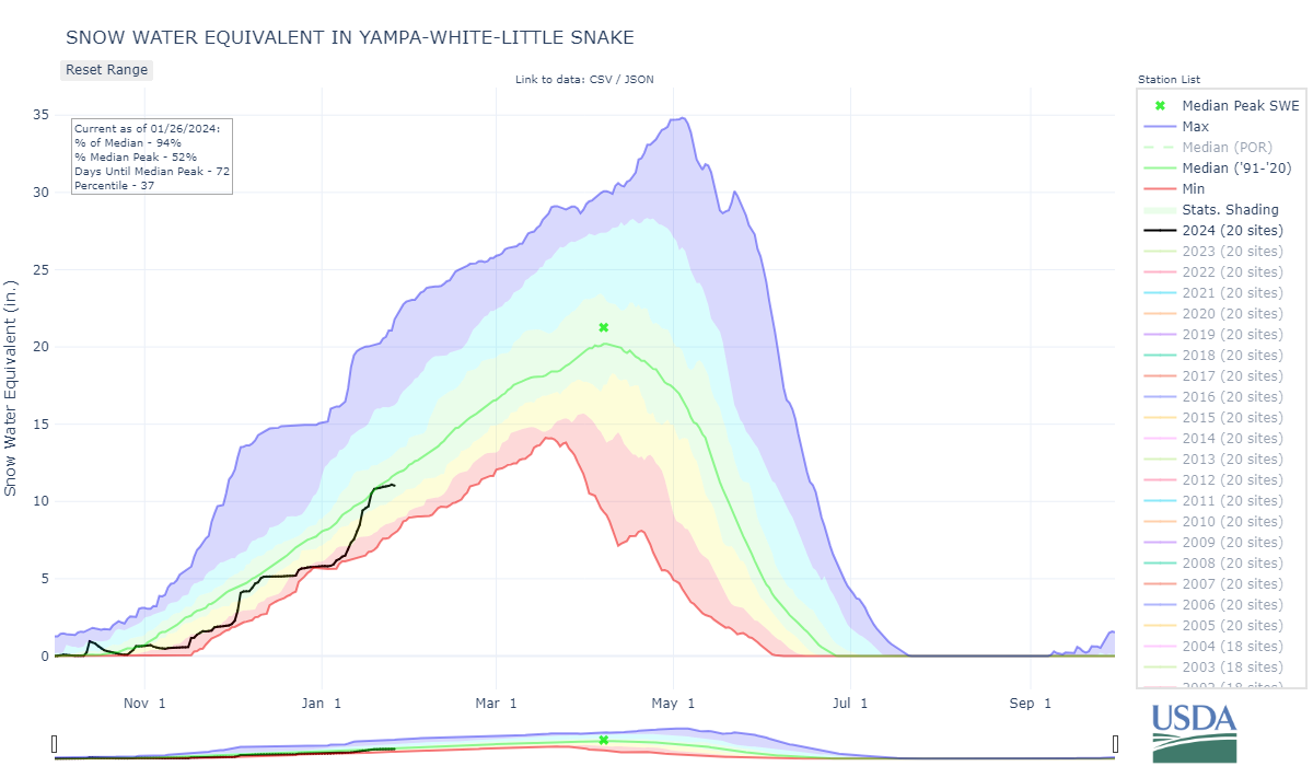 yampa-white-little_snake-co_8-wteq-por.png