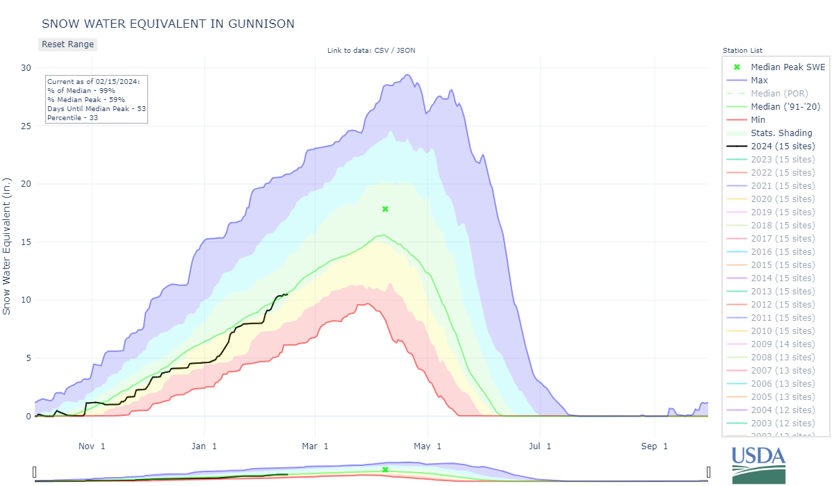 gunnison-co_8-wteq-por.png