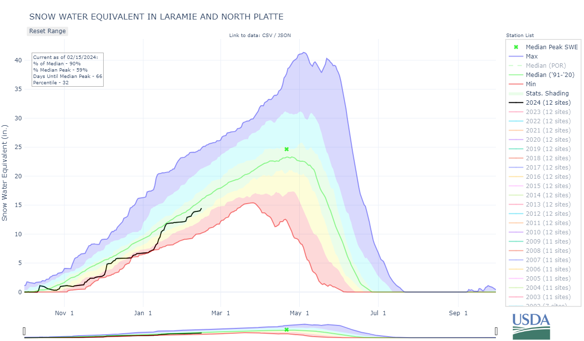 laramie_and_north_platte-co_8-wteq-por.png