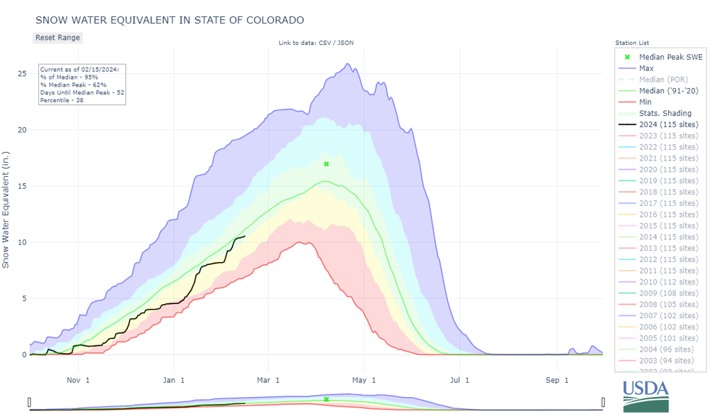 state_of_colorado-co3-wteq-por.png