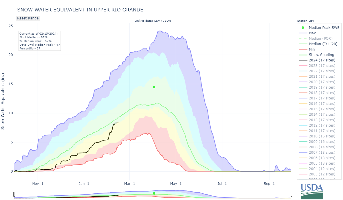 upper_rio_grande-co_8-wteq-por.png