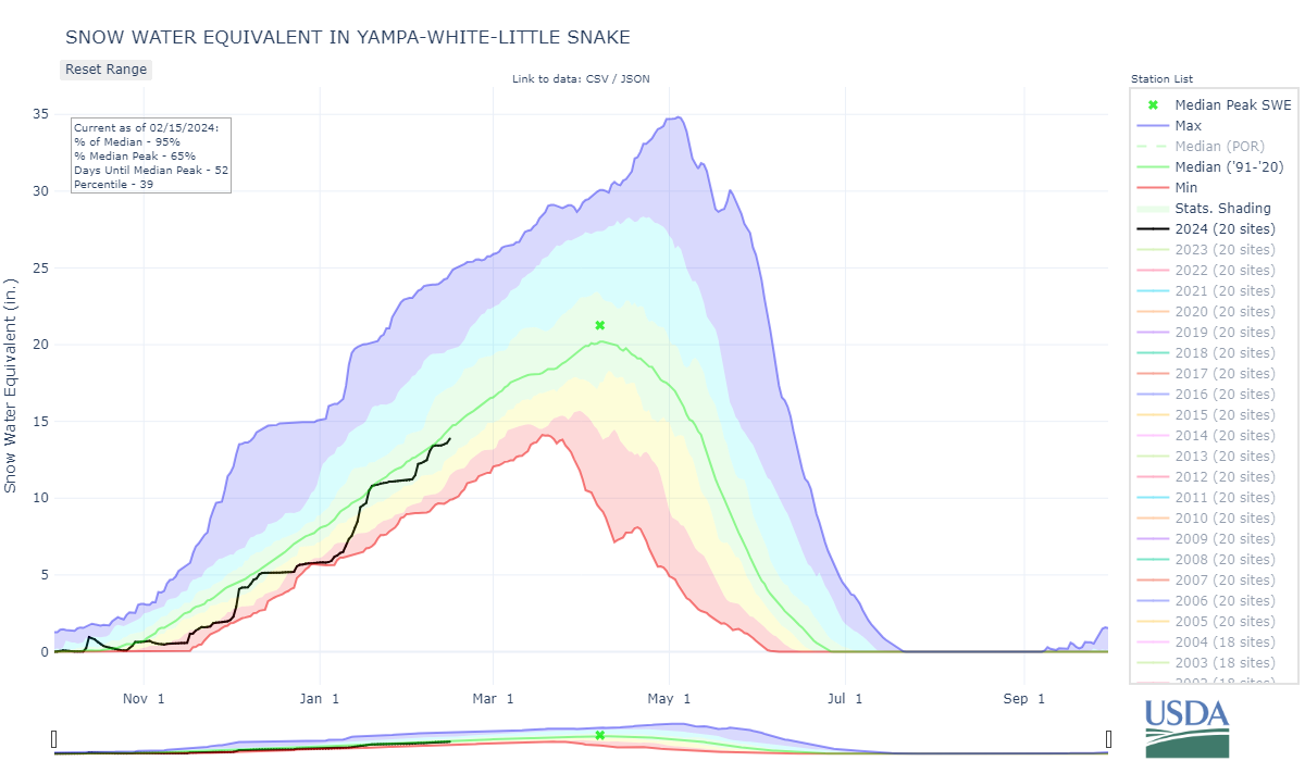 yampa-white-little_snake-co_8-wteq-por.png