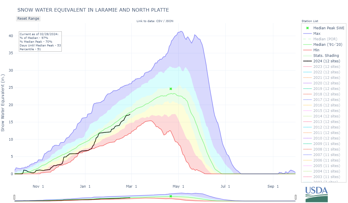 laramie_and_north_platte-co_8-wteq-por.png