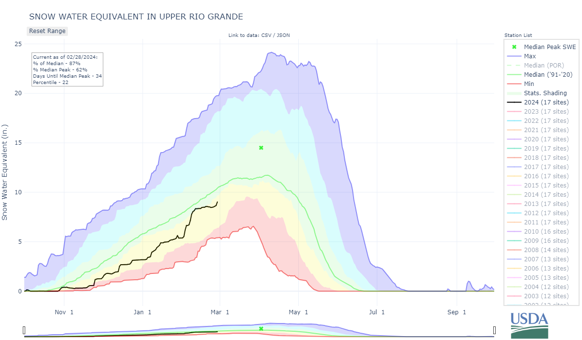 upper_rio_grande-co_8-wteq-por.png