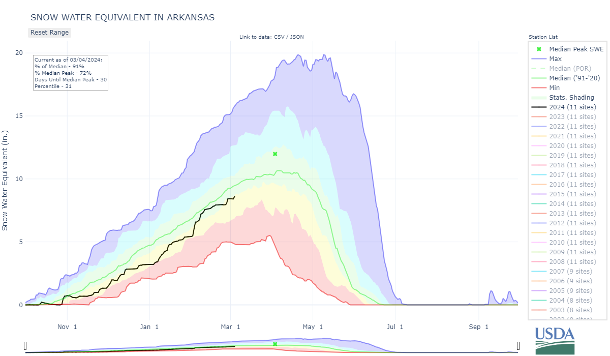 arkansas-co_8-wteq-por.png