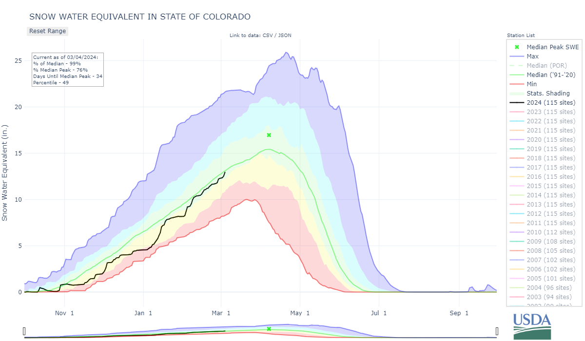 aaaaastate_of_colorado-co3-wteq-por.png