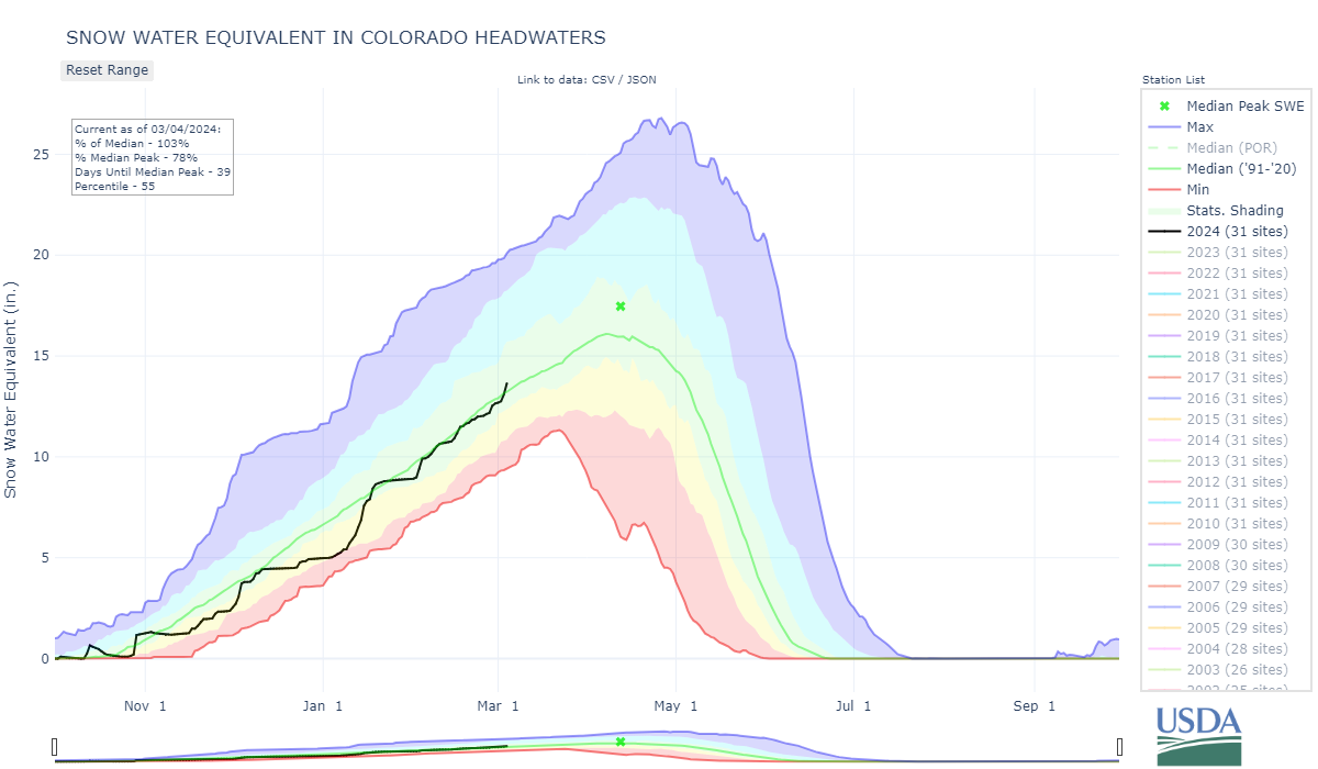 colorado_headwaters-co_8-wteq-por.png