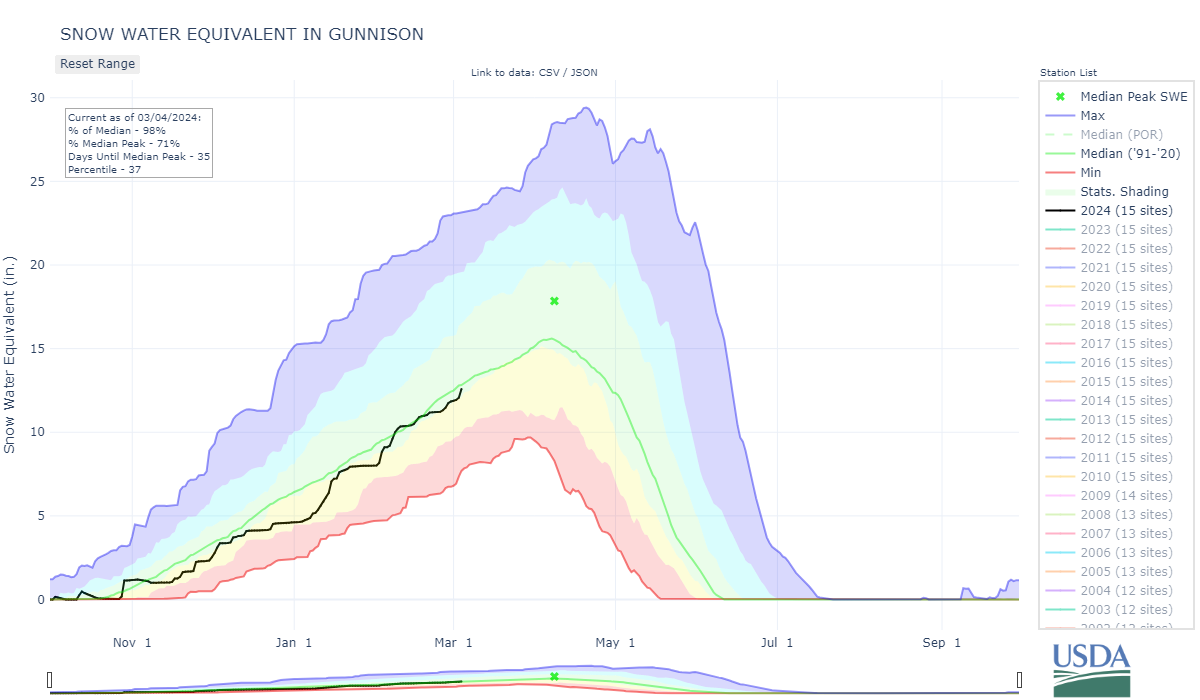 gunnison-co_8-wteq-por.png