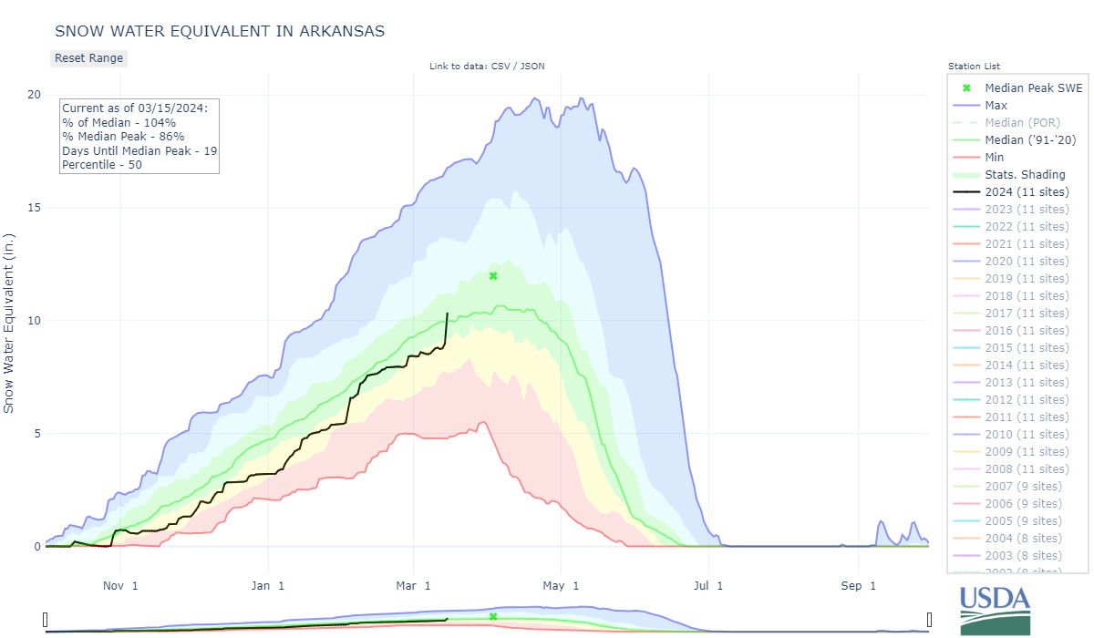 arkansas-co_8-wteq-por.png