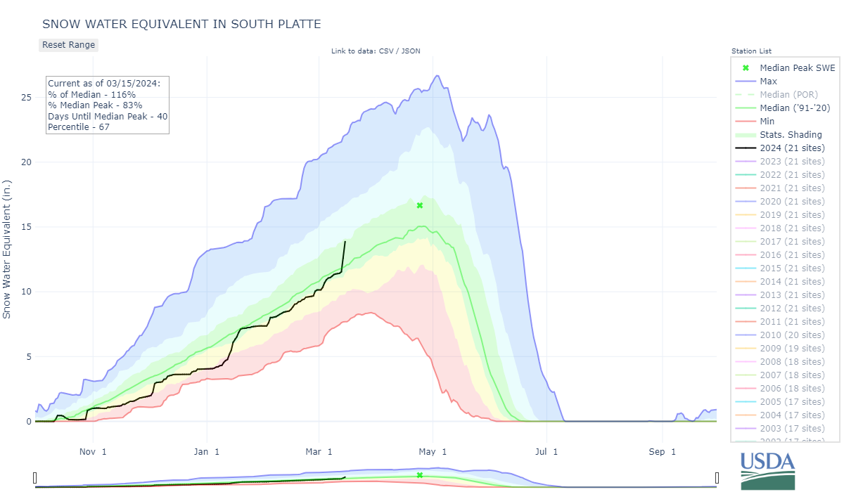 south_platte-co_8-wteq-por.png