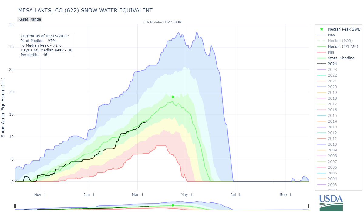 mesa_lakes-co-wteq-por.png