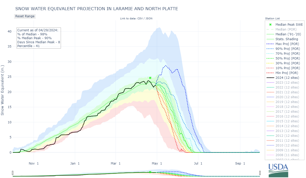 laramie_and_north_platte-co_8-wteq-proj.png