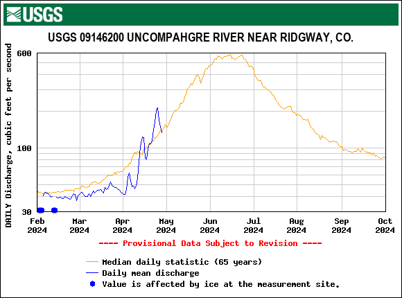 USGS.09146200.18975.00060.00003.20240201.20241001.log.0.p50.pres.gif