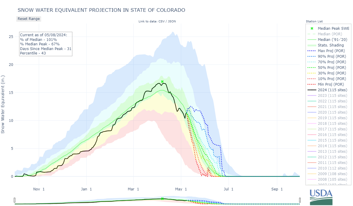 aaastate_of_colorado-co3-wteq-proj.png