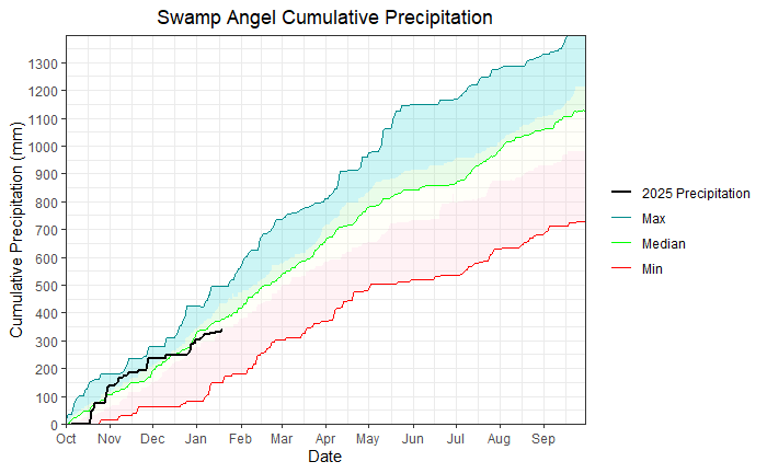 swampy_cumulative_precip.png