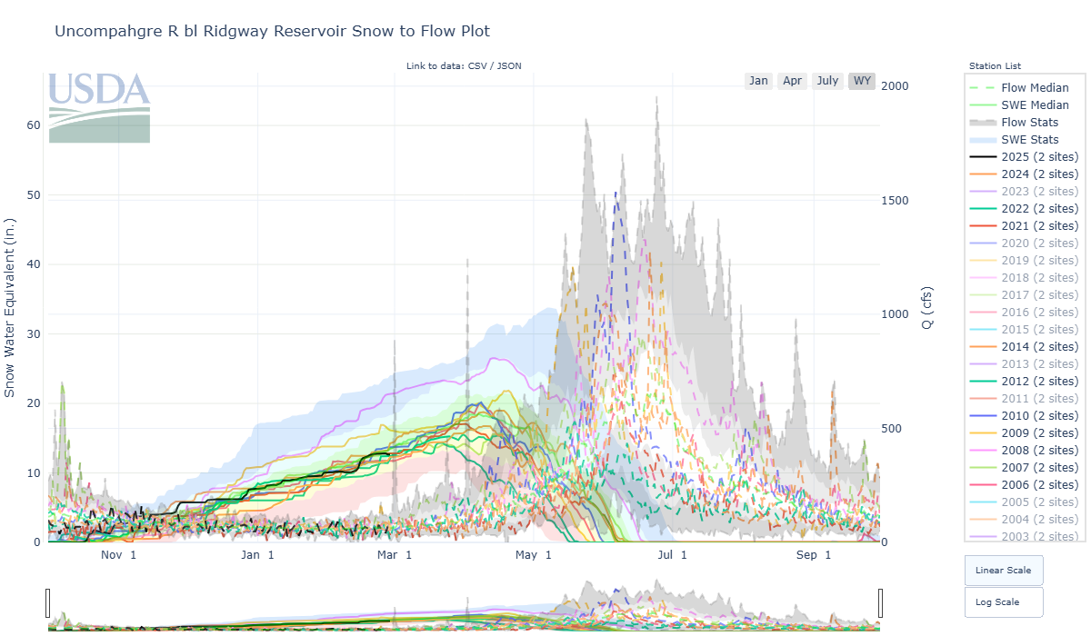 uncompahgre_r_bl_ridgway_reservoir-co-wteq2q.png