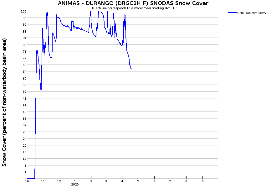 DRGC2H_F-SNODAS-SnowCover.png