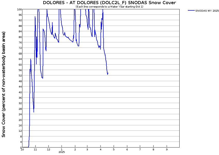 DOLC2L_F-SNODAS-SnowCover.png