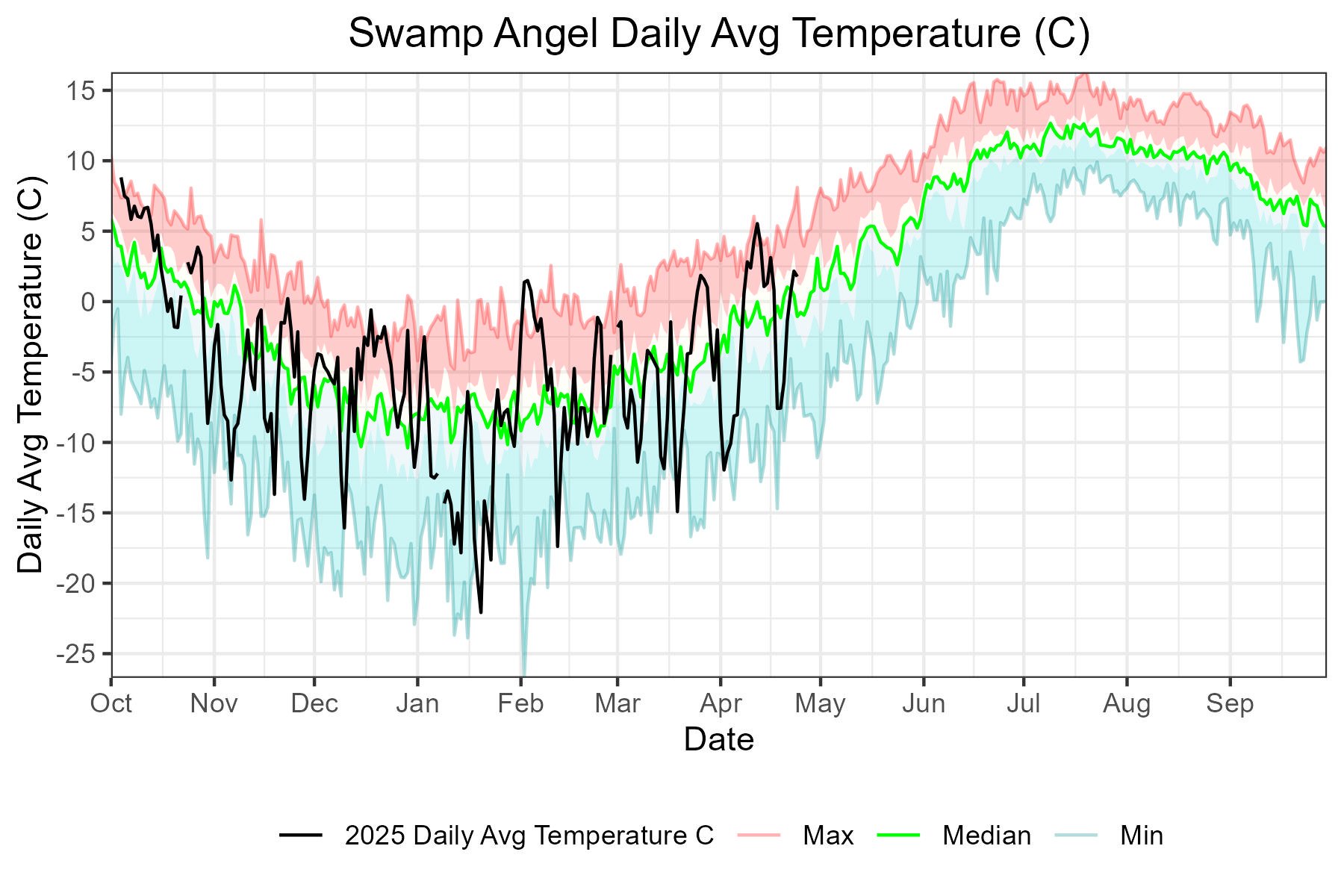 daily_avg_temp.jpg