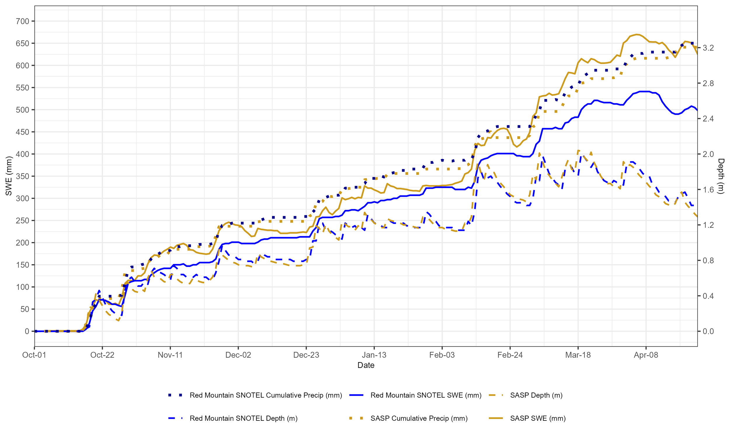 swe_precip_plot.png