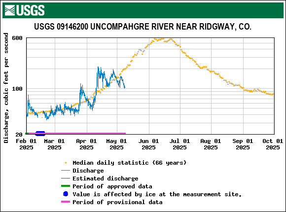 uncompahgre.gif