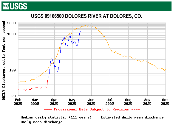 USGS.09166500.19090.00060.00003.20250201.20251001.log.0.p50.pres.gif