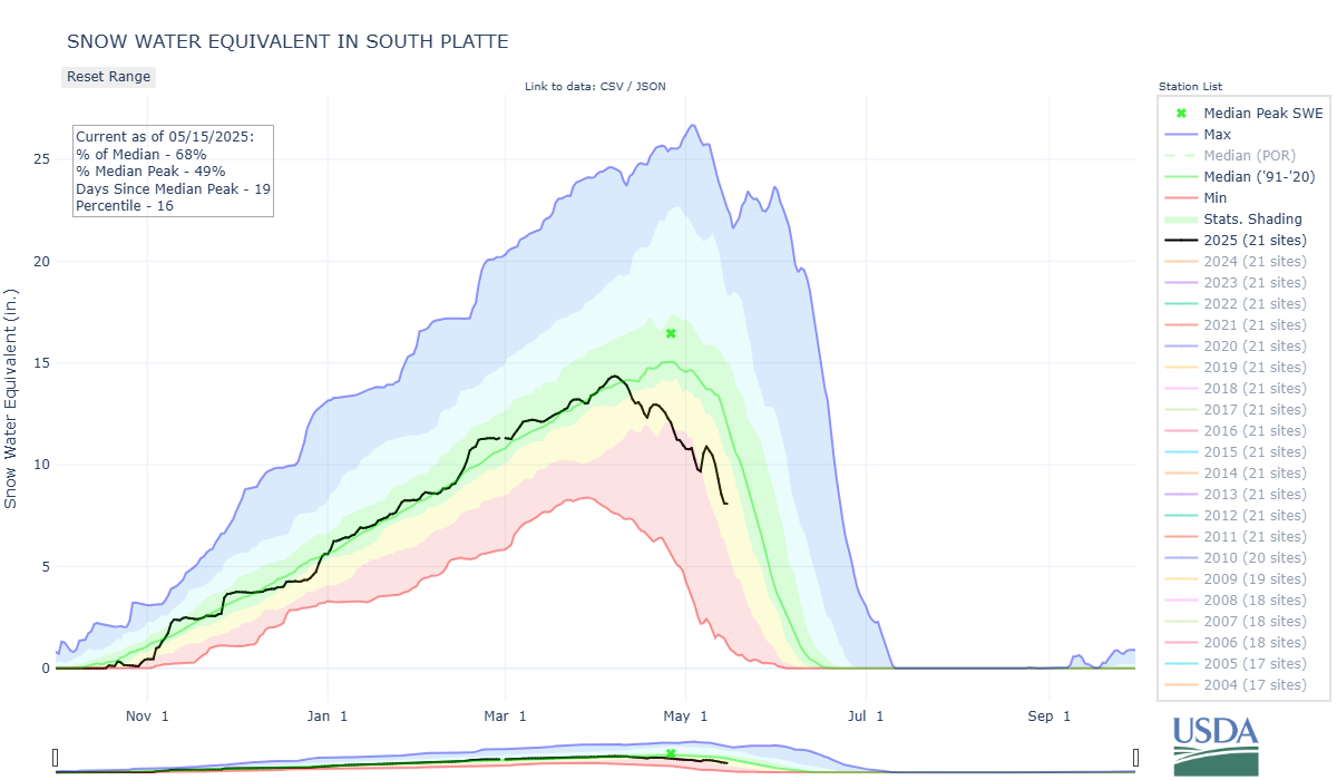 south_platte-co_8-wteq-por.png