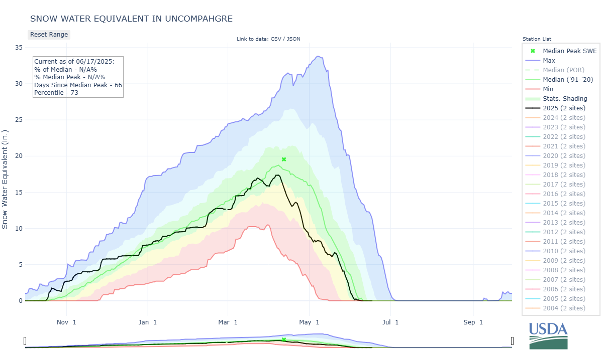 uncompahgre-co2_8-wteq-por.png