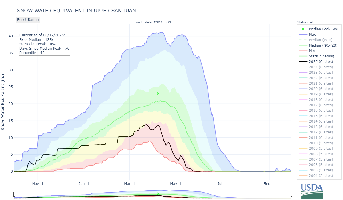 upper_san_juan-co2_8-wteq-por.png