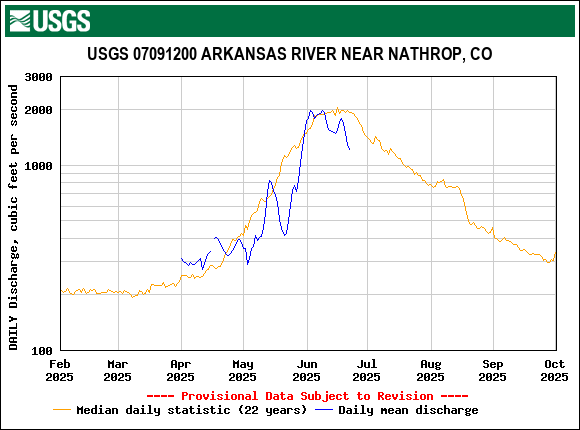 USGS.07091200.17818.00060.00003.20250201.20251001.log.0.p50.pres.gif