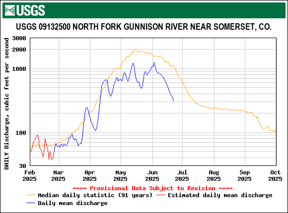 USGS.09132500.18918.00060.00003.20250201.20251001.log.0.p50.pres.gif