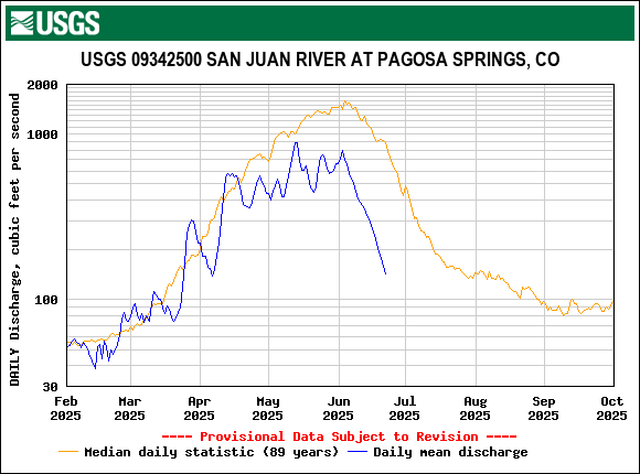 USGS.09342500.19544.00060.00003.20250201.20251001.log.0.p50.pres.gif