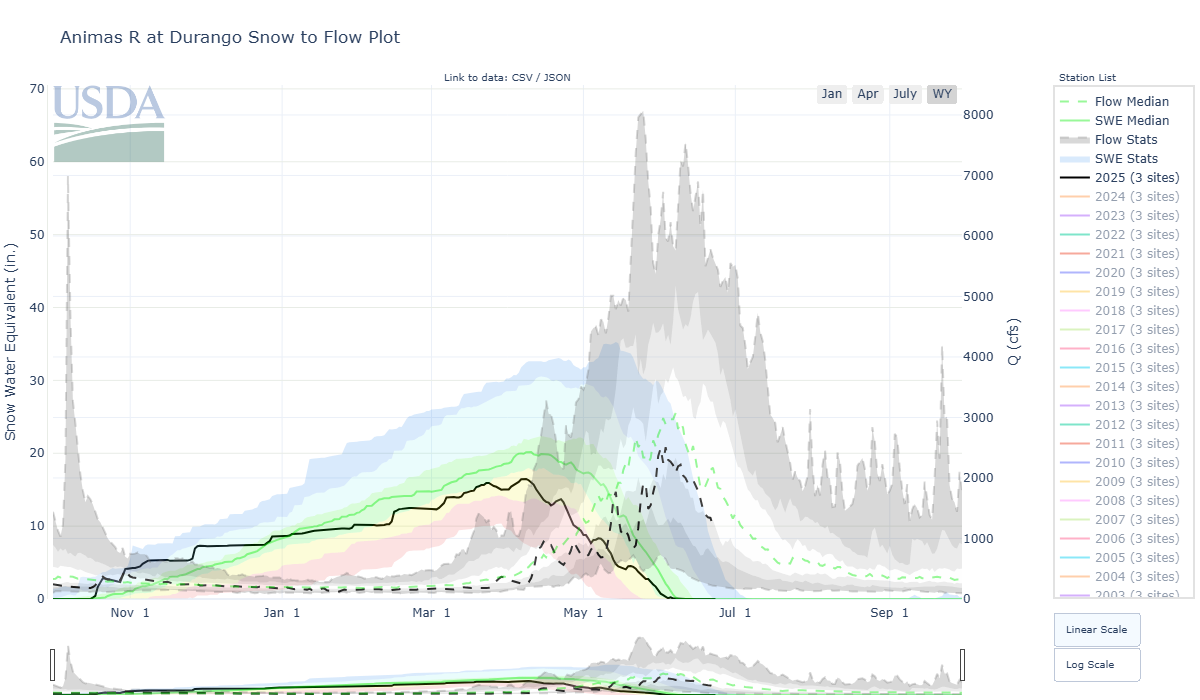 animas_r_at_durango-co-wteq2q.png