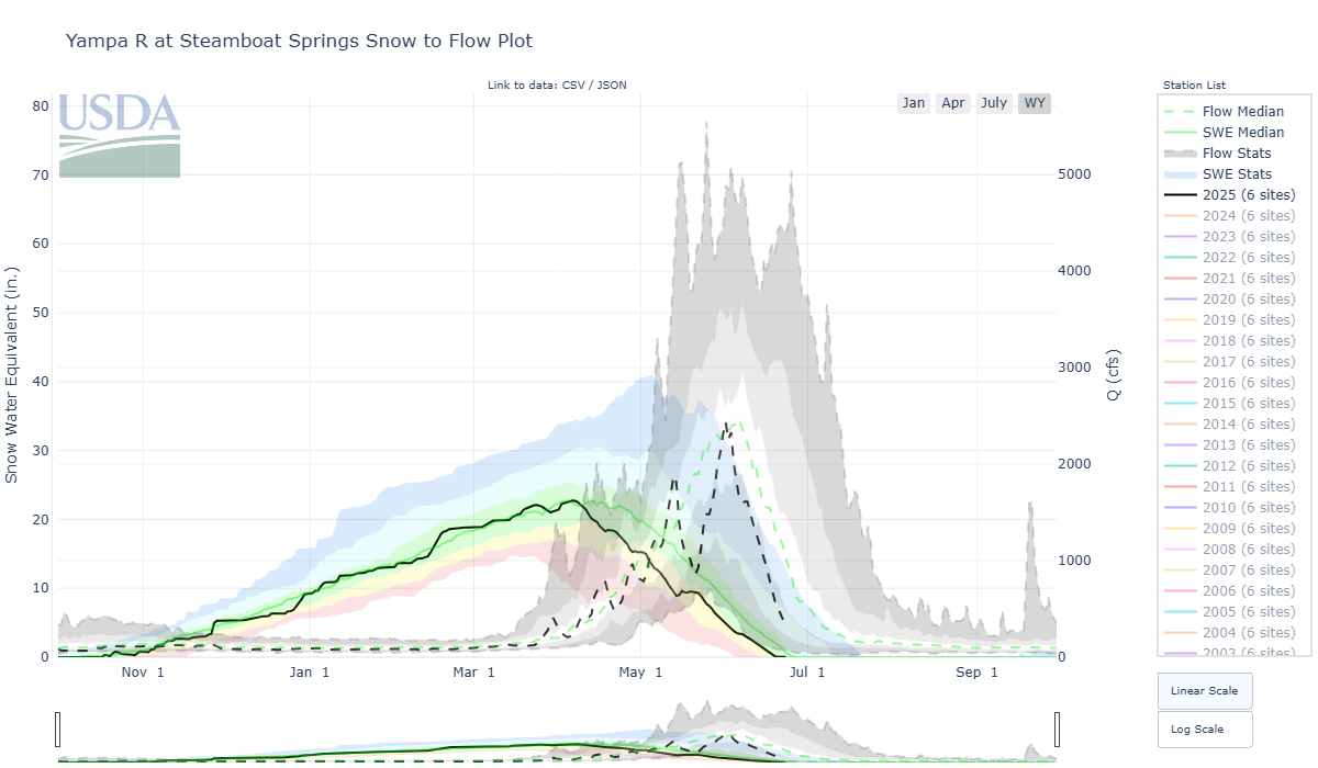 yampa_r_at_steamboat_springs-co-wteq2q.png
