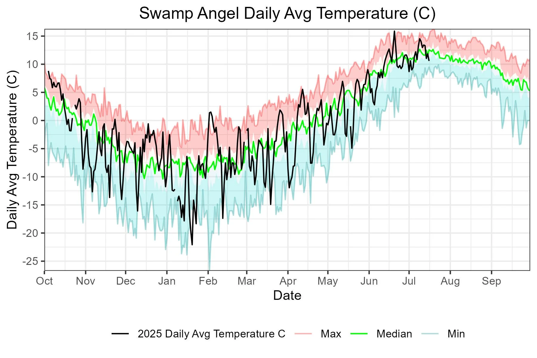 daily_avg_temp.jpg