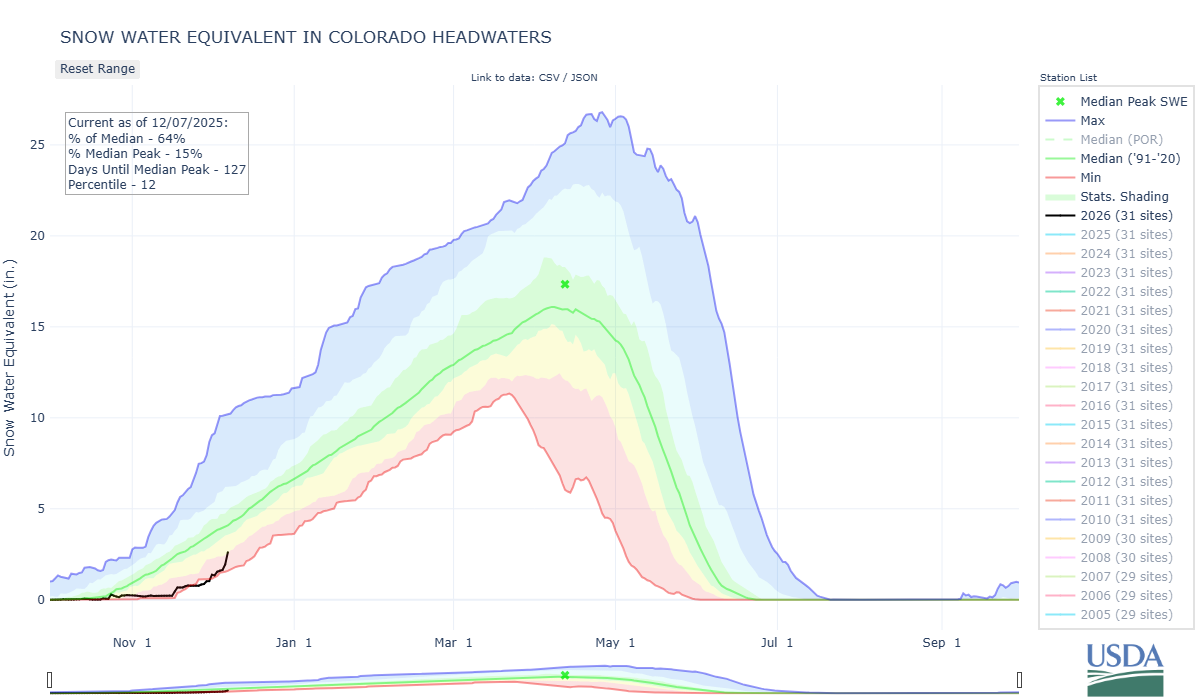 colorado_headwaters-co_8-wteq-por.png