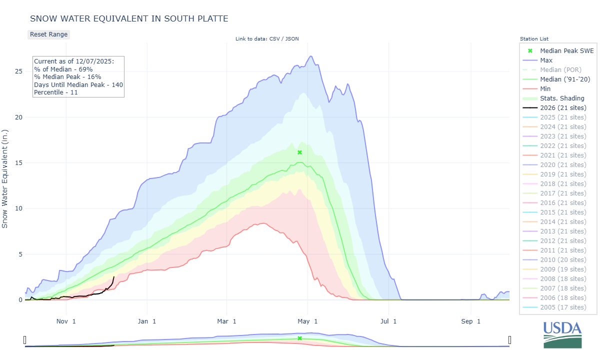 south_platte-co_8-wteq-por.png