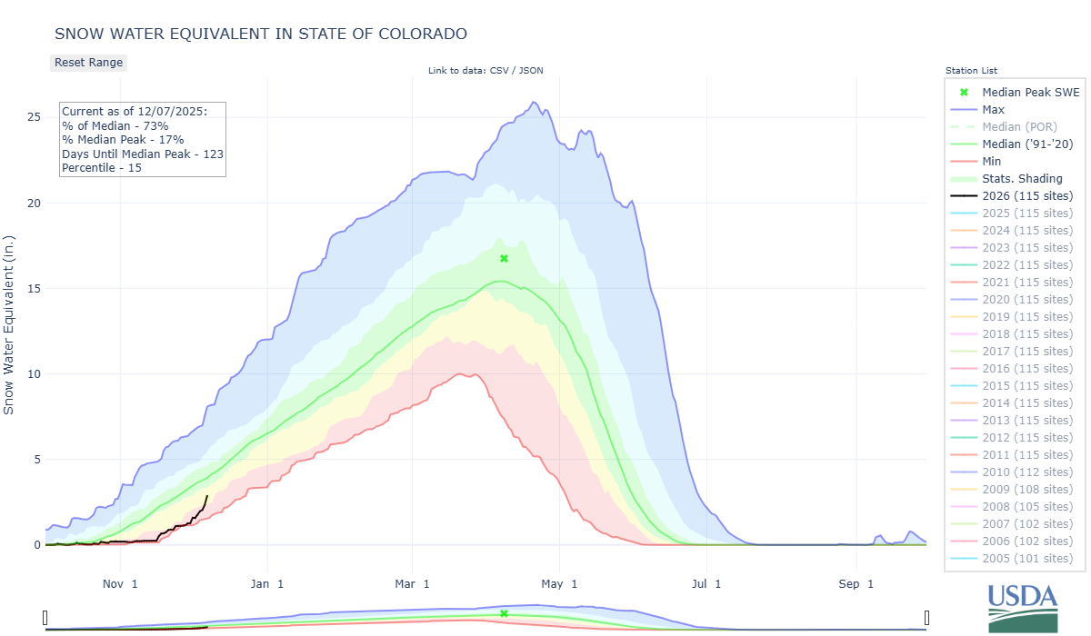 state_of_colorado-co3-wteq-por.png
