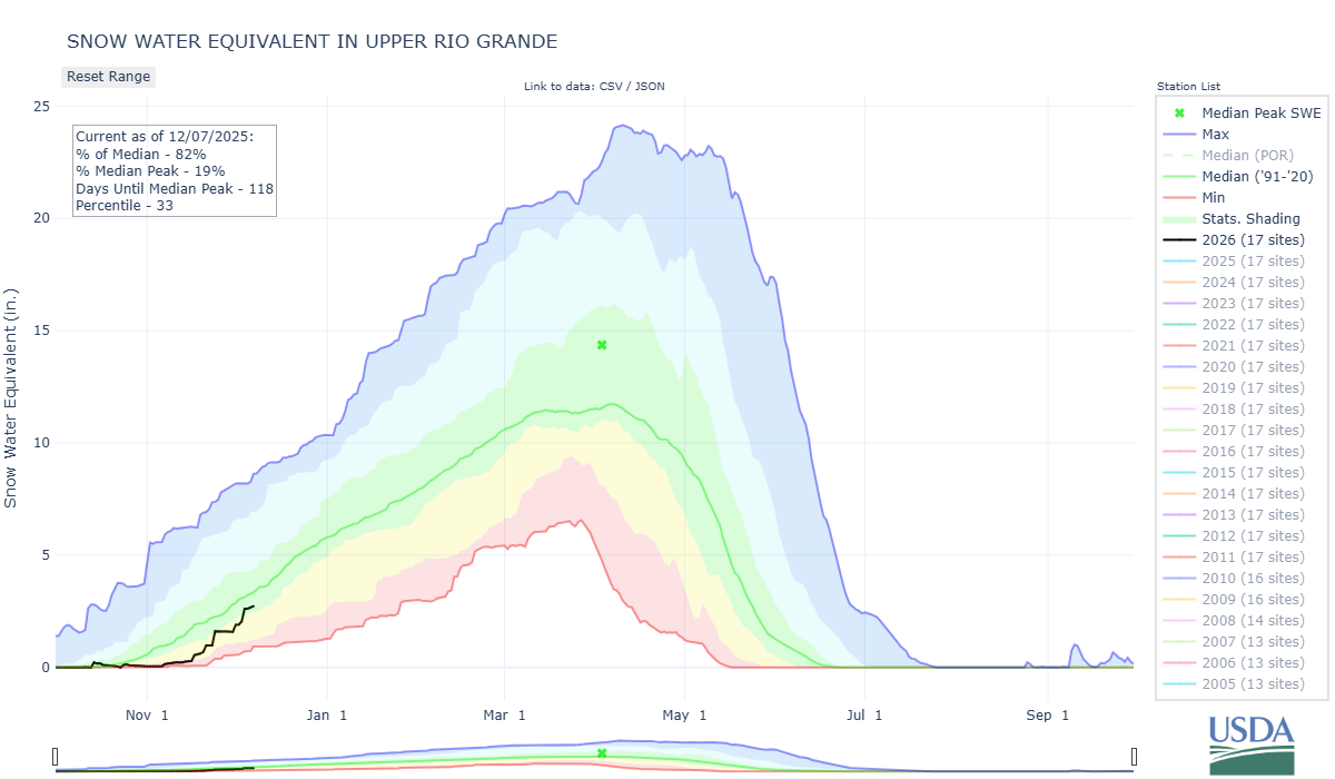 upper_rio_grande-co_8-wteq-por.png