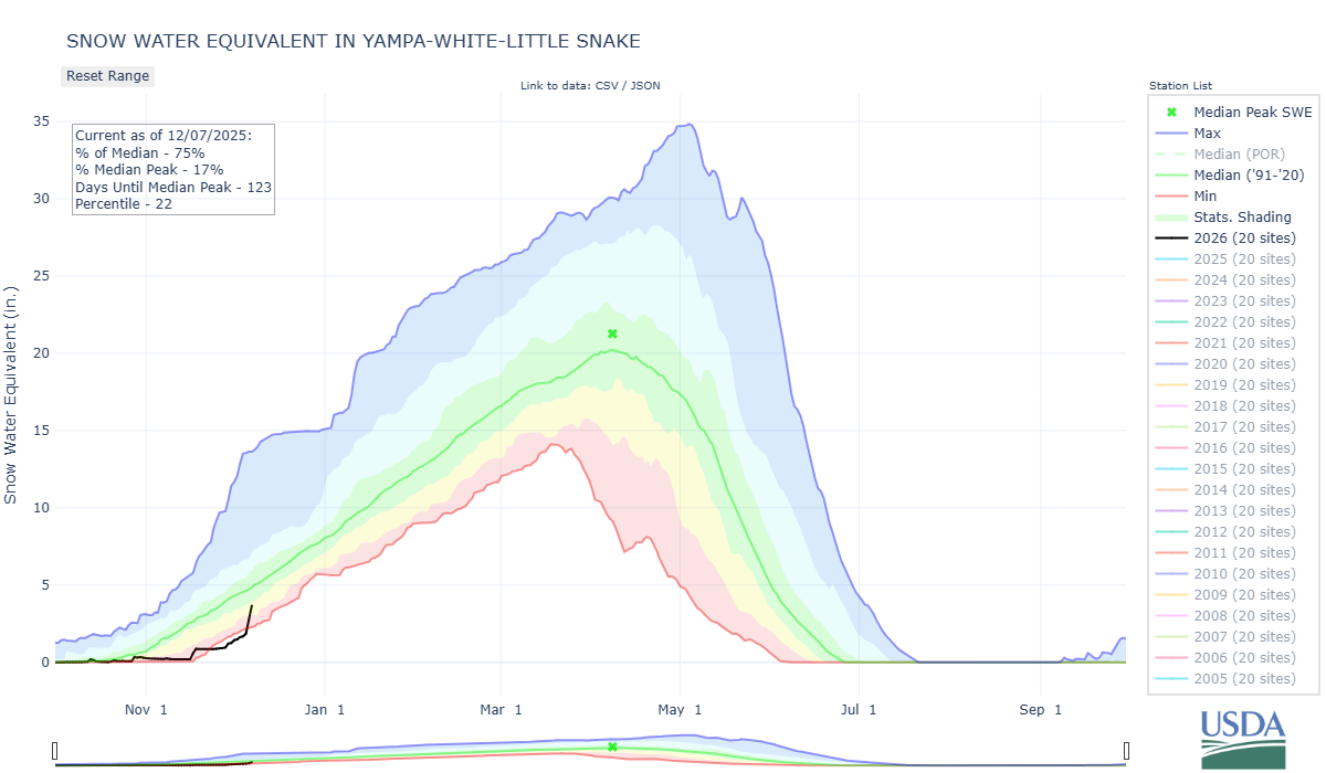yampa-white-little_snake-co_8-wteq-por.png