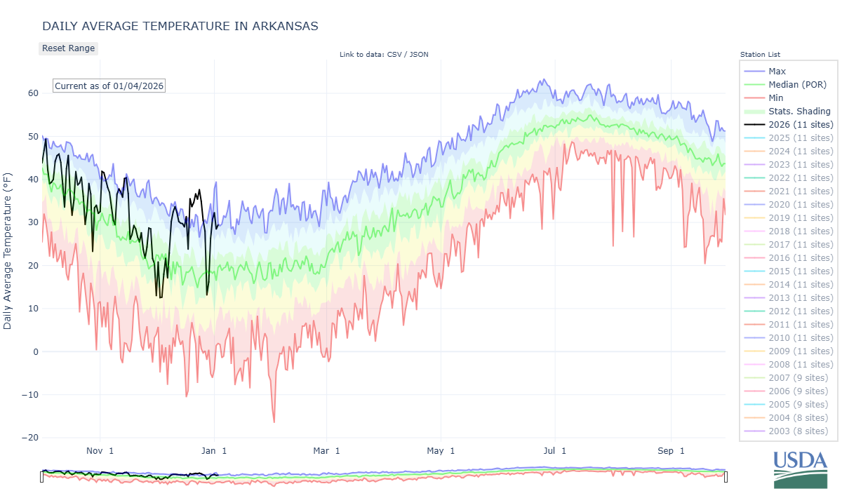 arkansas-co_8-tavg-por (1).png