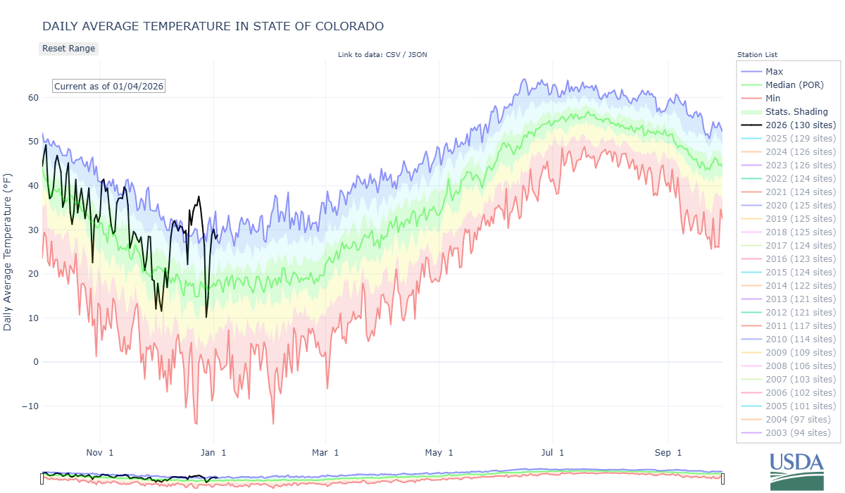 aaaa state_of_colorado-co3-tavg-por.png
