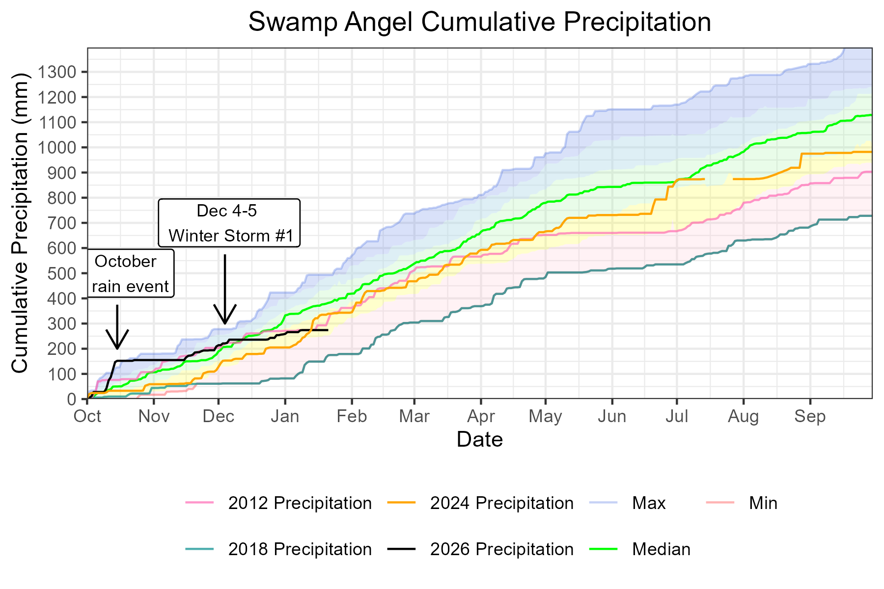 cumulative_wy_precip.png