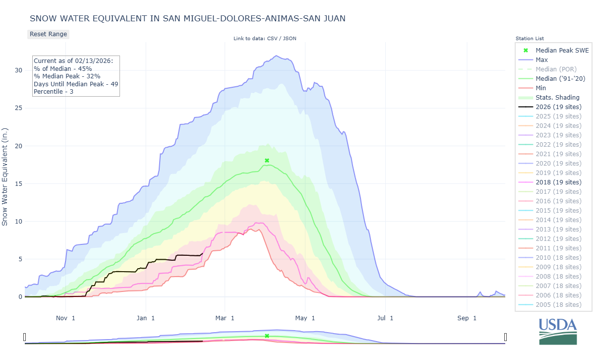 san_miguel-dolores-animas-san_juan-co_8-wteq-por (2).png