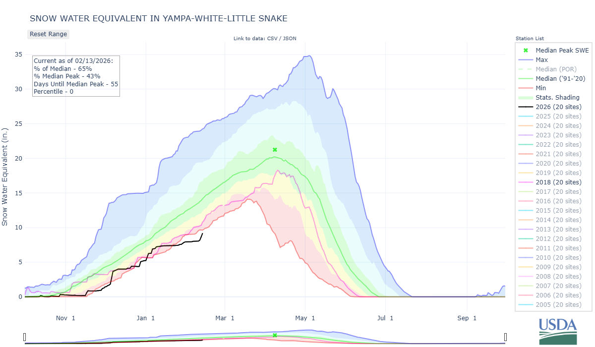 yampa-white-little_snake-co_8-wteq-por (2).png