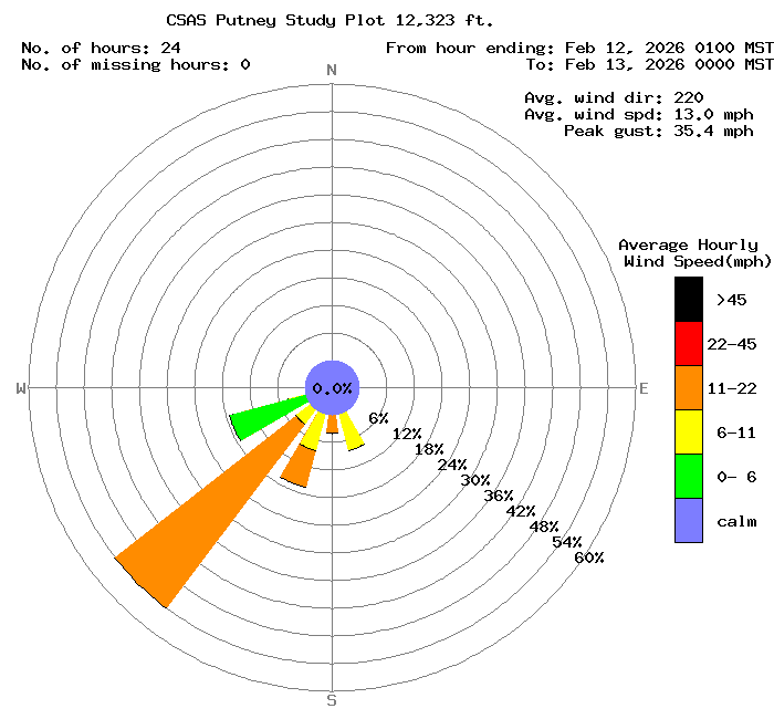 feb12_wind.png