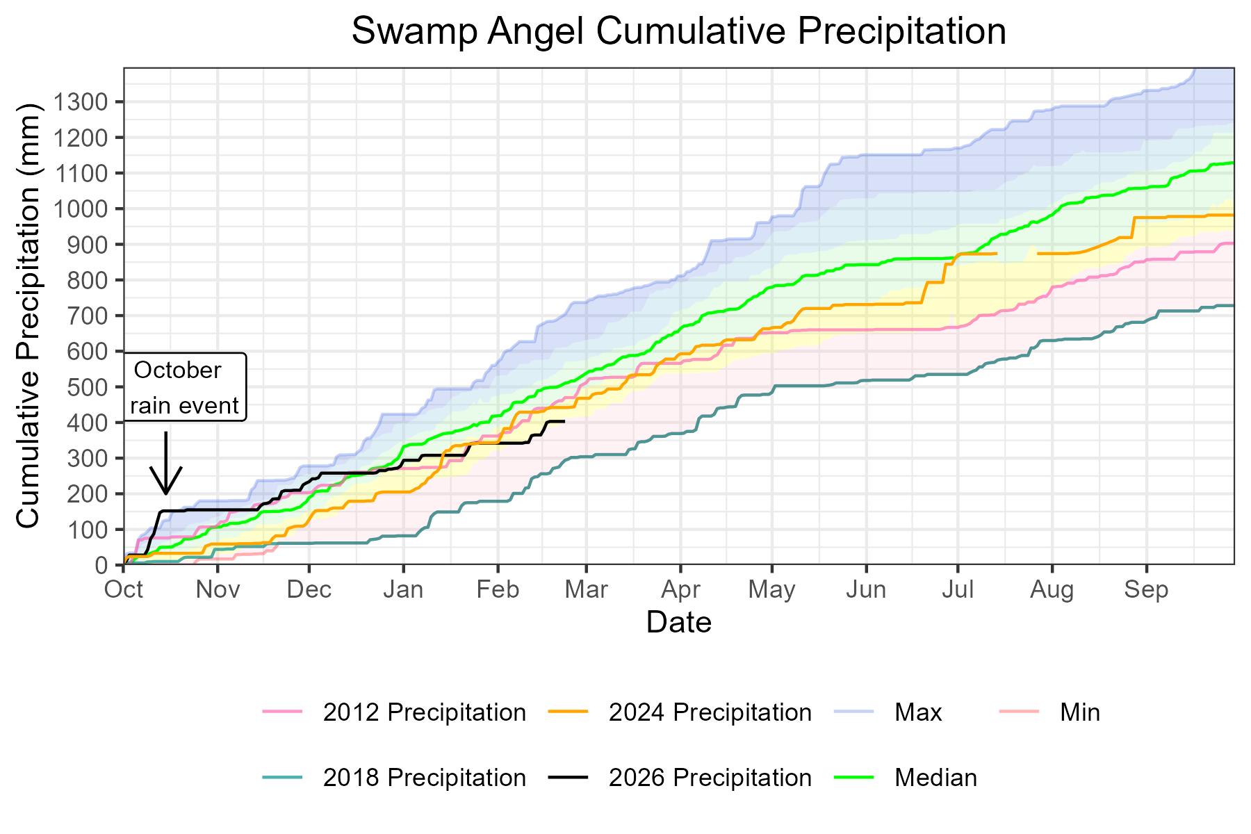 cumulative_wy_precip.png